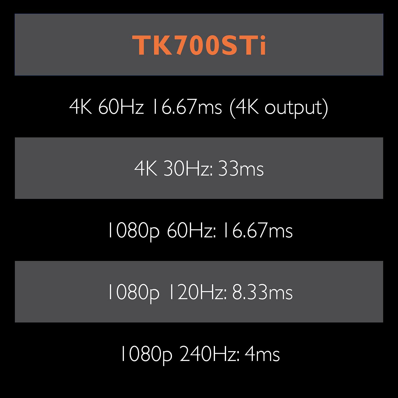 BenQ TK700STi 4K HDR Gaming Projector